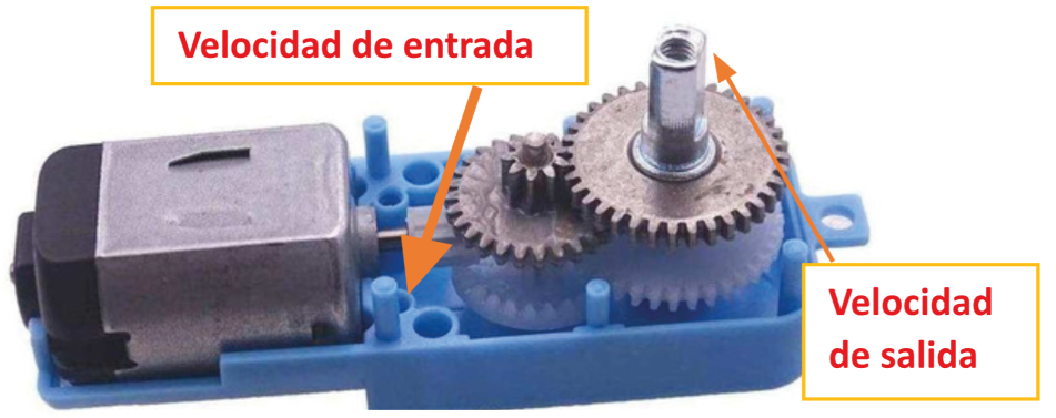 Diagrama del mecanismo del motorreductor TT